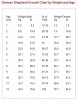 GSD weight chart.jpg