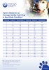 Calorie requirements dog WSAVA.jpg Calorie requirements dog WSAVA.jpg